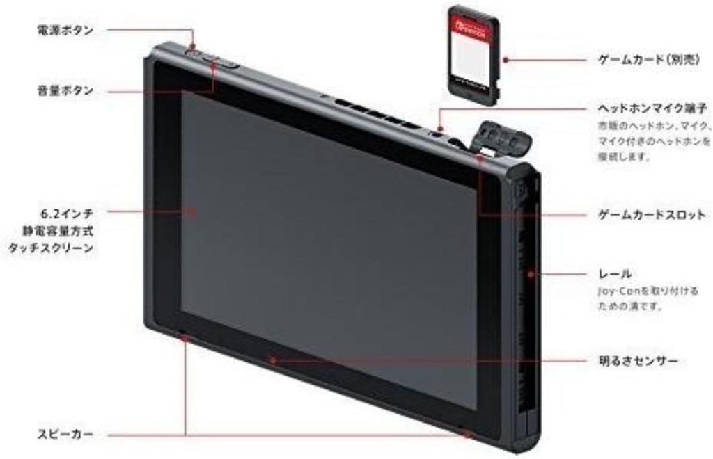 [Refurbished] Nintendo Switch Monster Hunter Rise Special Edition Console Only (Screen Only) - Second Unit - No Accessories - HAD-S-KGAGL - Enhanced B