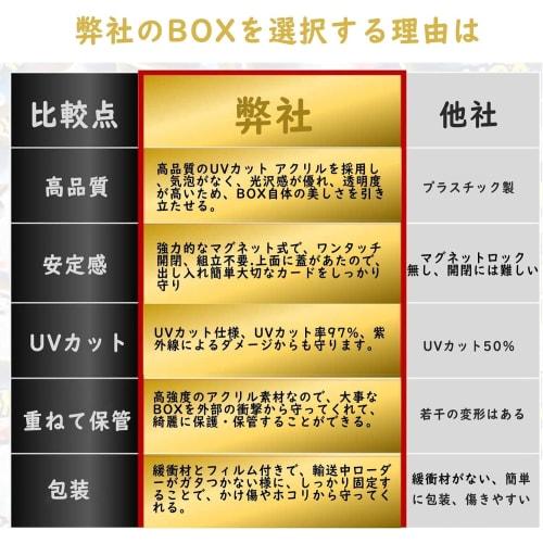 [2-Pack] Box Loader, Acrylic, UV Protection, Magnetic Loader, UV Protection, Display Case, Ideal for Display and Storage, Compatible with Yu-Gi-Oh! Fi