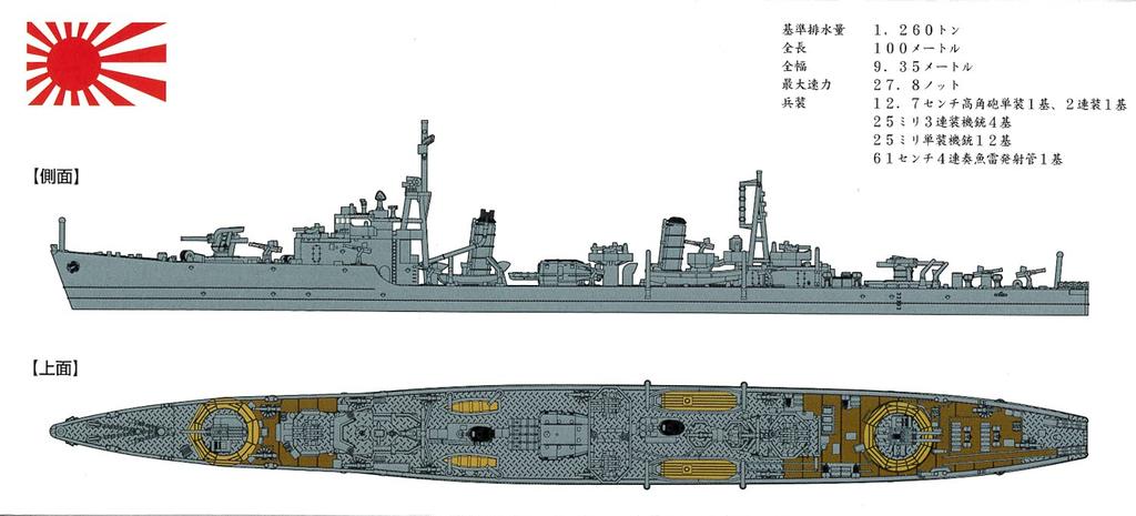 Yamashita Hobby Ship Model Series Destroyer Tachibana Plastic Model Kit NV15 1/700 Tachibana-class