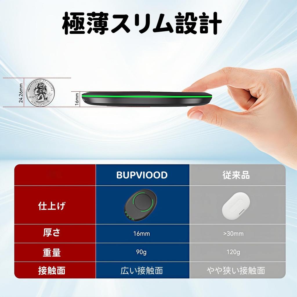 BUPVIOOD Mouse Mover, Mouse Jigger, 4-Level Timer Setting, USB Powered, Automatic Mouse Mover, Driver-Free, Low Noise, Multi-OS Compatible, Optical