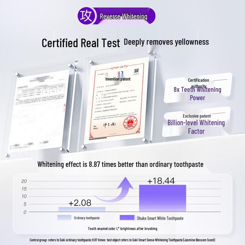 Shuke Whitening & Gum Care Toothpaste Set