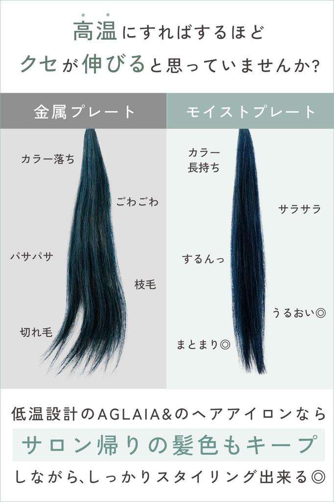 24mm Glätteisen mit Feuchtigkeitshaar-Ausgleich Glänzend und Reise International Beliebt mit 2024 Aglaia& Platte, Ion, 80°C/220°C, Feuchtigkeitsspendend,