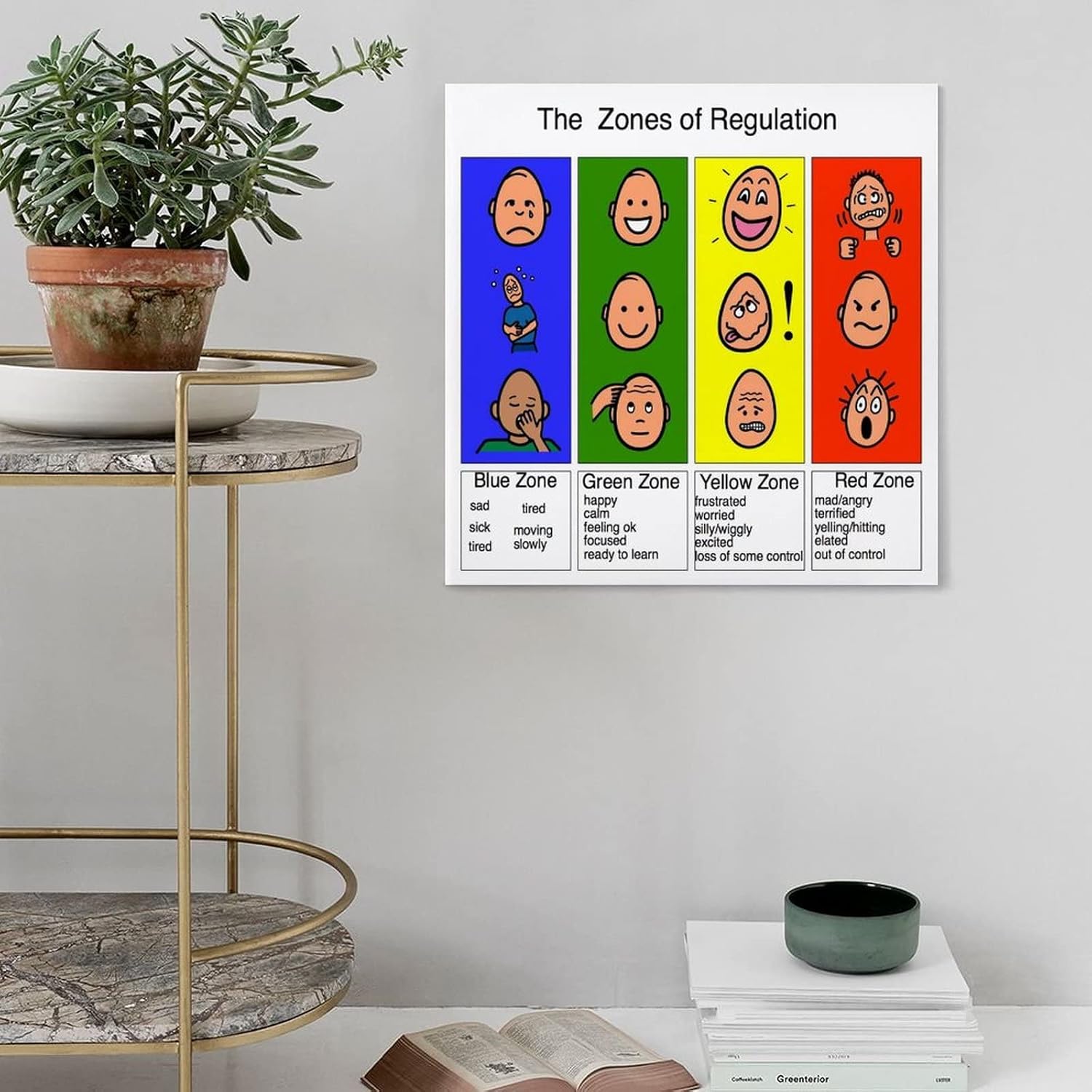 

MYLU Emotional Management Zones Of Regulation Educational Poster 2 Canvas Poster Bedroom Decor Sports Landscape Office Room Decor Gift Unframe-style
