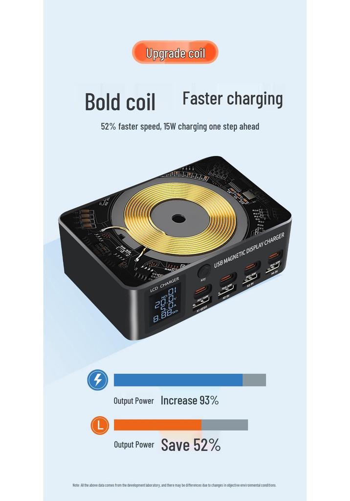 140W Multi-Port Desktop Charger with PD100W Fast Charging, Digital Display & Magnetic Wireless Charging for Phones and Laptops.