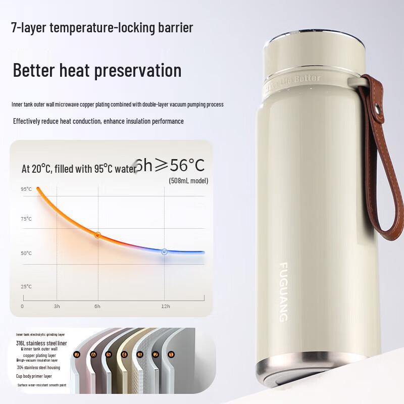 FUGUANG Leyuan Vacuum Insulated Tea Infuser Bottle
