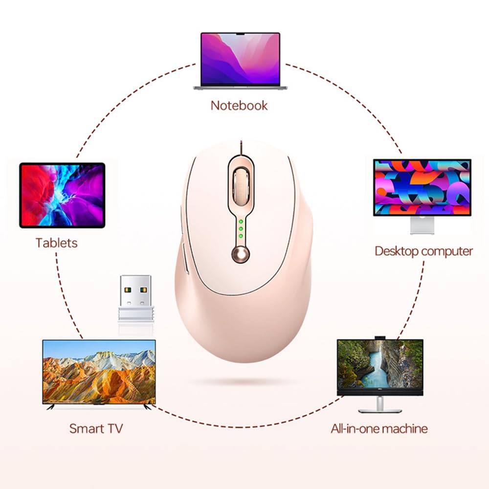 Wireless Mouse, Bluetooth & 2.4G Dual Mode, Quiet Design, Type-C Rechargeable, Optical, 6 Buttons, 3 DPI Settings, Compact, for Women,