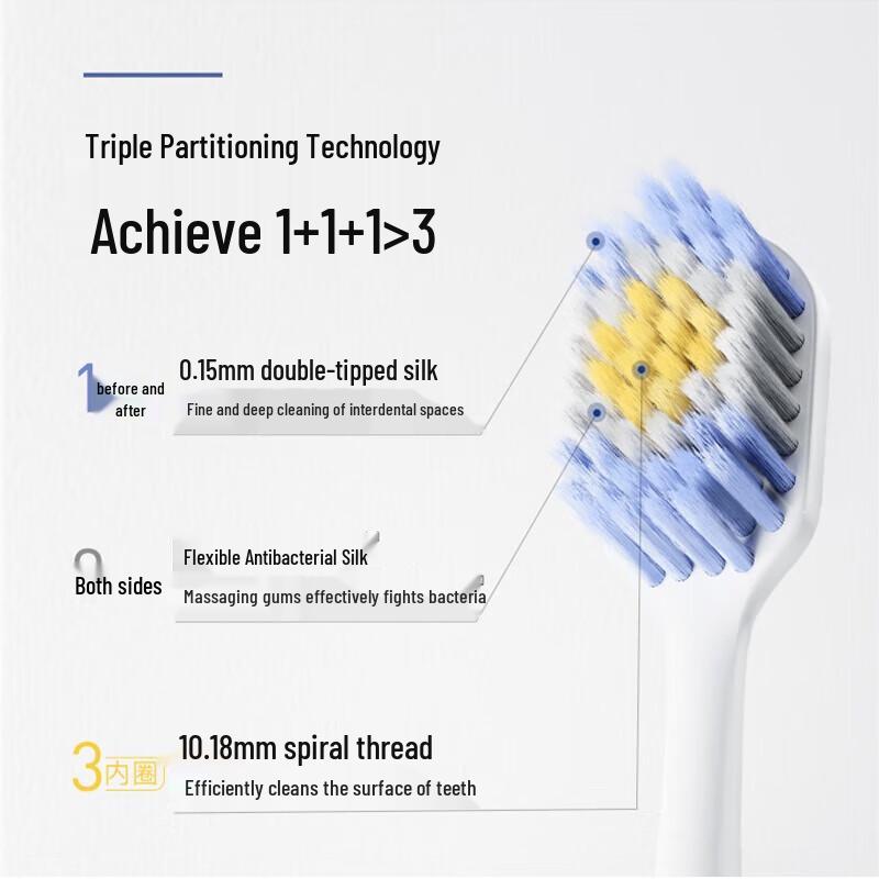 

Shuke Pro Deep Clean Wide Head Soft Bristle Toothbrush