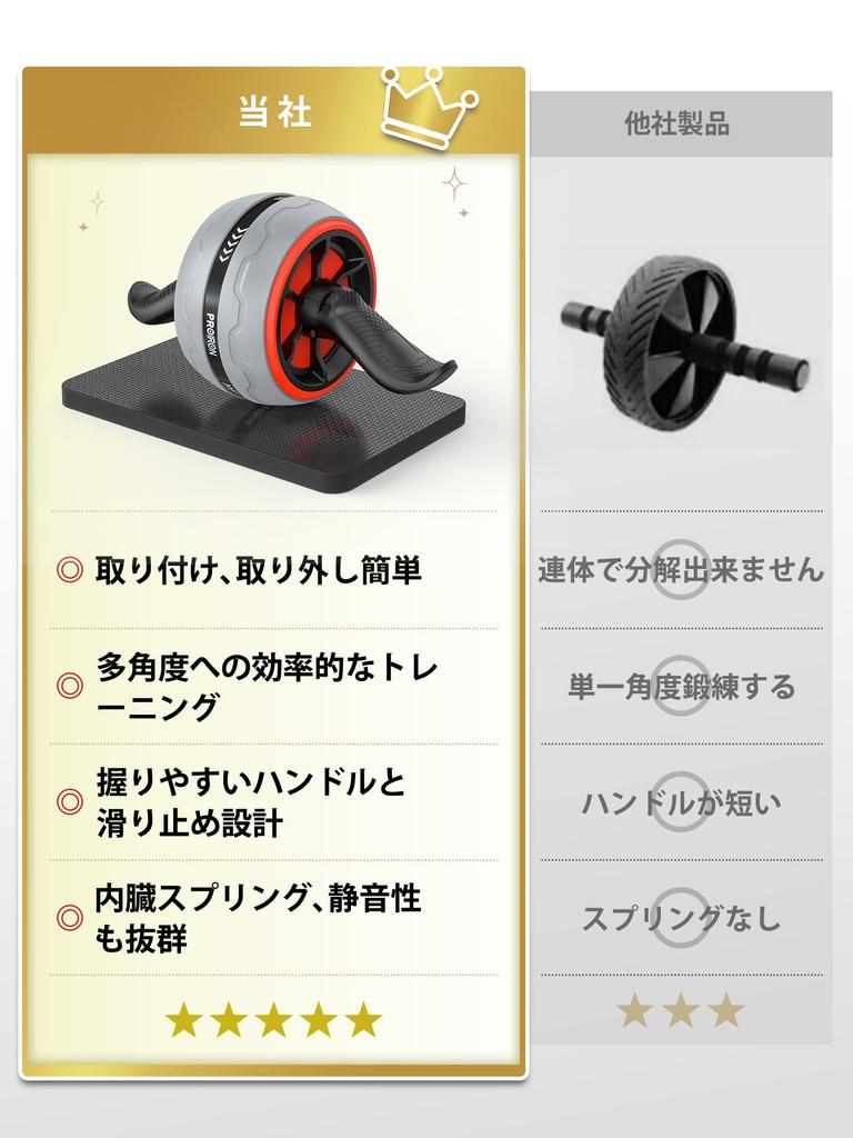 PROIRON Ab Roller with Assist, Ab Roller for Beginners, Exercise Roller, Assembly Required, Quiet, 150kg Weight Capacity