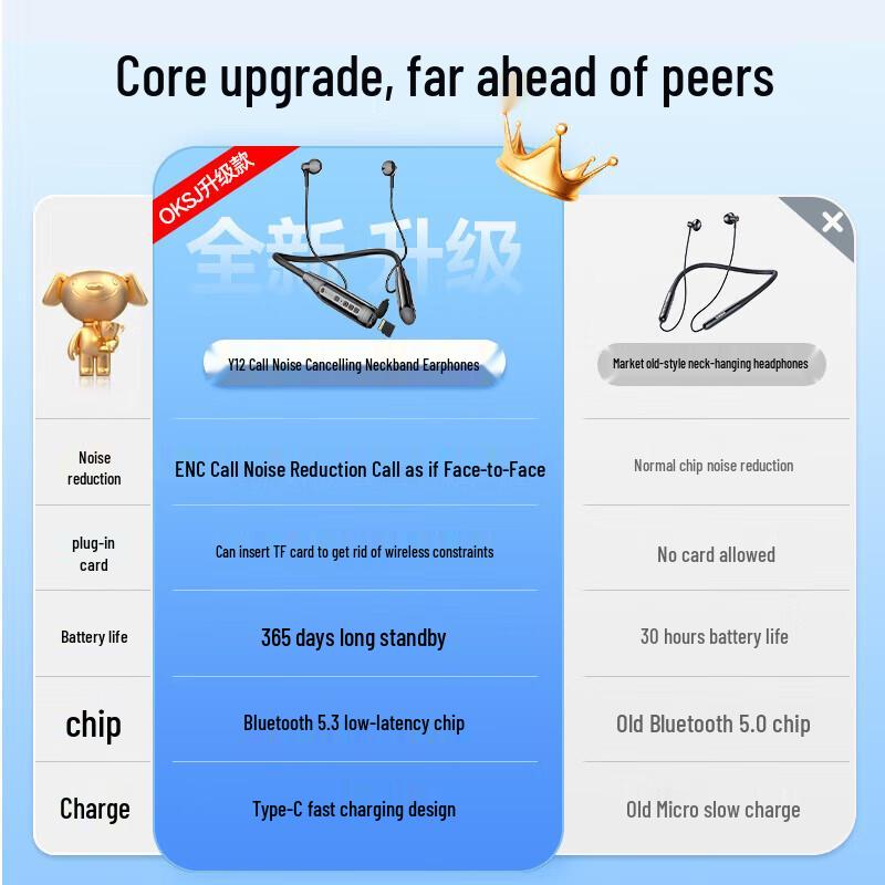 OKSJ Wireless Neckband Sport Bluetooth Earphones