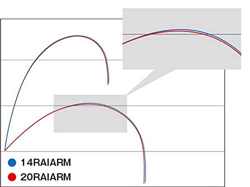 Shimano Iso Rod 20 Liarm No. 1 500