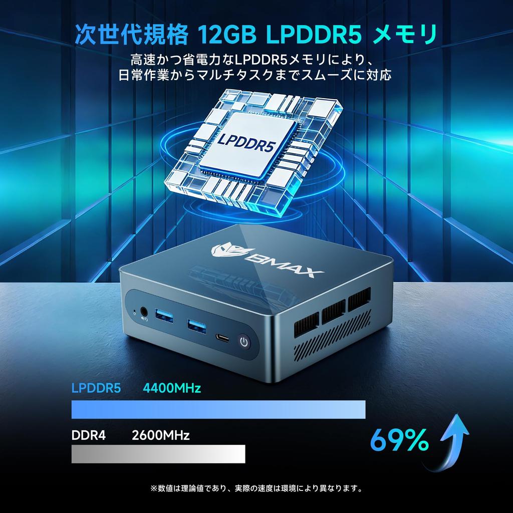 PC Latest 12th Generation N95 Low Power Consumption Faster than Mini PC N95 15W Max 12GB LPDDR5 512GB SSD Small PC 8TB Expandable Screen Output Small