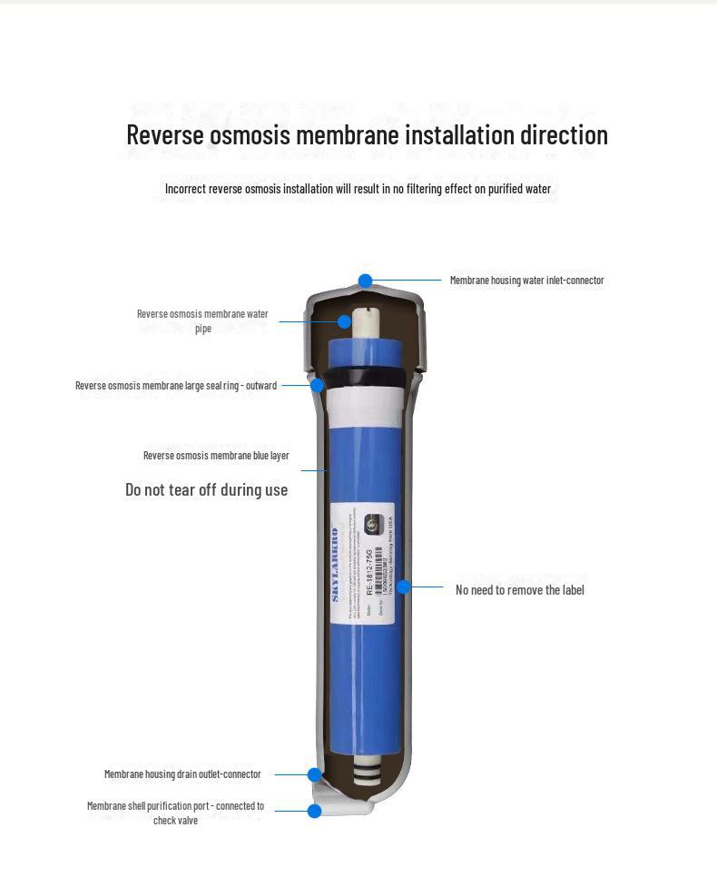 Lanque RO Membrane for Household Water Purifiers - 75g, 100g, 400g, 800g