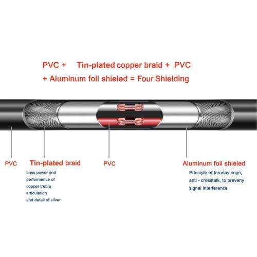 luxferre 1M Dual XLR Male to 4.4mm Balanced Cable, 4.4mm to 5-Pole XLR Extension Cord for Canon NW-WM1A, NW-WM1Z, NW-ZX300, TA-ZH1ES, PHA-2A, and Othe