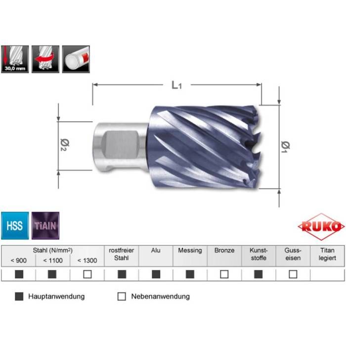 RUKO 108230F Pre-drilling Bit 30 Mm TiAIN 1 Pc(s)