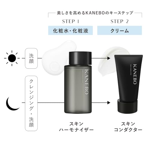 KANEBO Skin Harmonizer 320 mL Lotion Moisture Hydration Dryness Roughness Men
