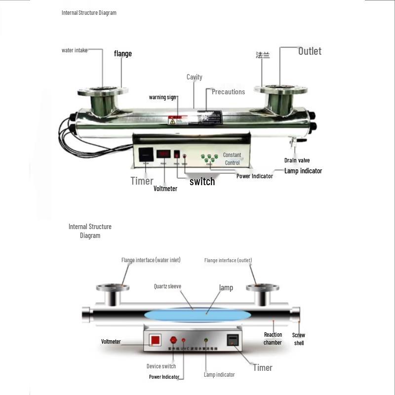 Xin Yi Cheng Pipeline Medium Pressure UV Water Sterilizer