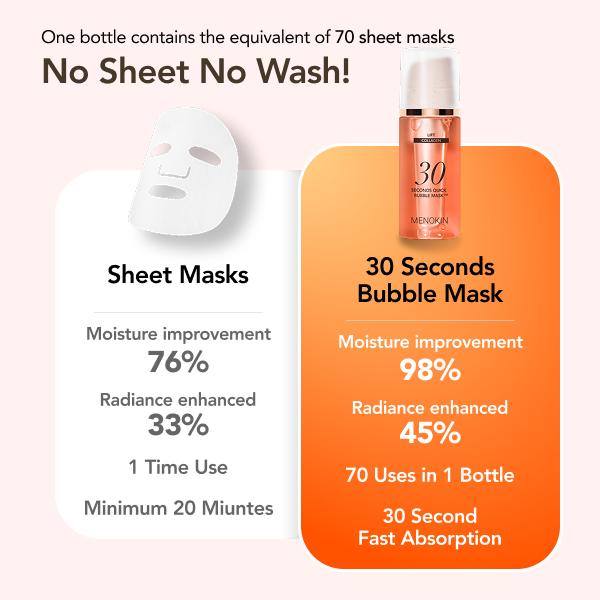 [TREASURE X MENOKIN] 30-Sec Bubble Mask Trio Set + OT10 Photocards & ID Photos (Limited Edition)