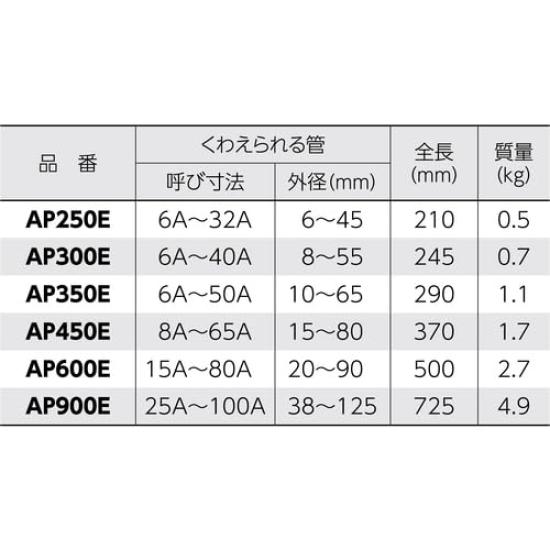 Super Aluminum Straight Pipe Wrench Total 290 Length