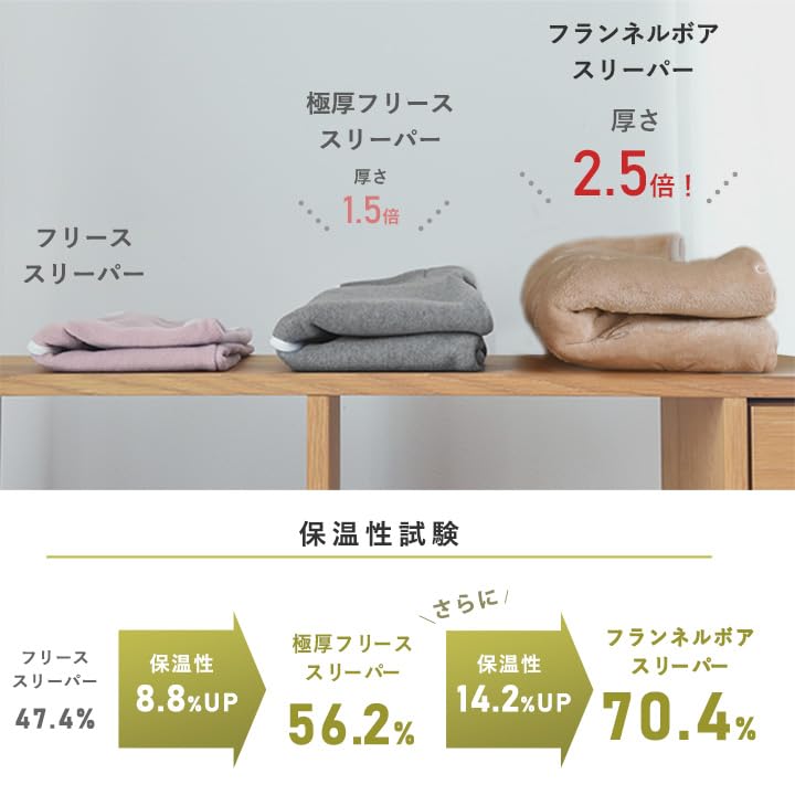 Ja Kukka Winter Made In Flannel Fluffy and Warm for Baby Ange Sizes [kukka Puu] [Official Yapu] Sleeper, Japan, Boa, Sleeveless, Open-Front, Newborns,