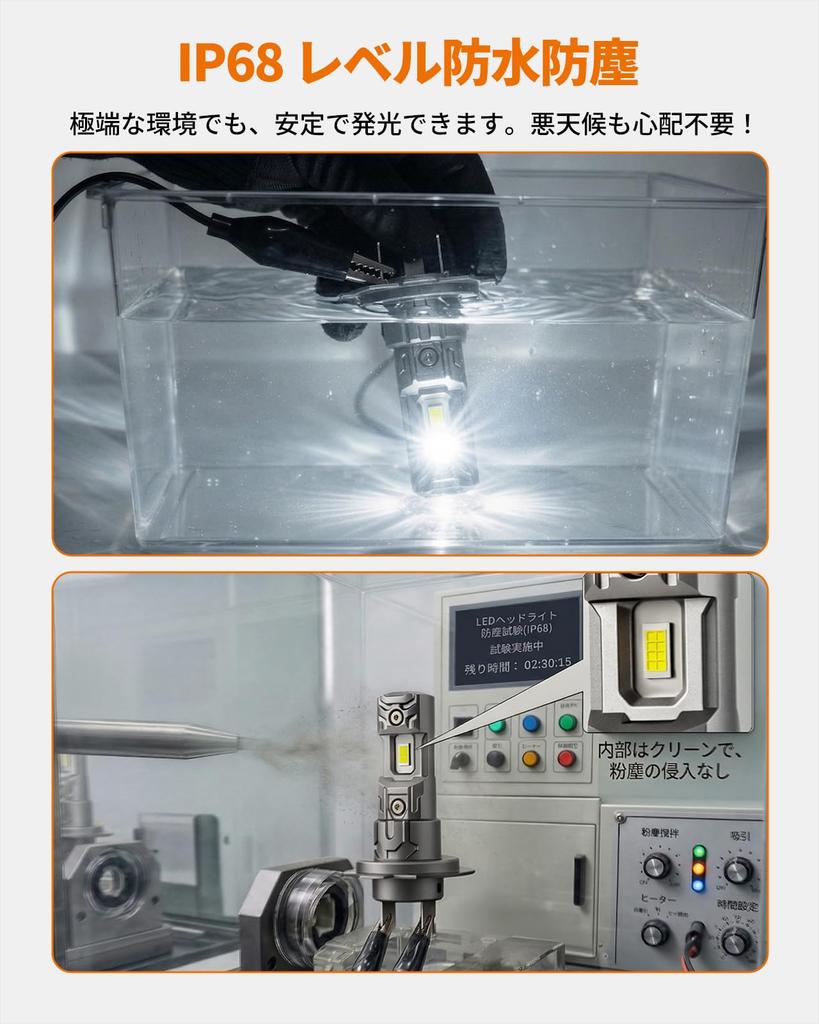 [Ultimate cost performance, 3 seconds installation] SEALIGHT H7 LED headlight
