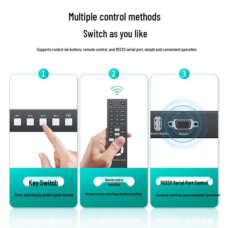 MT-viki 4K HDMI 4-in-1 Screen Splitter