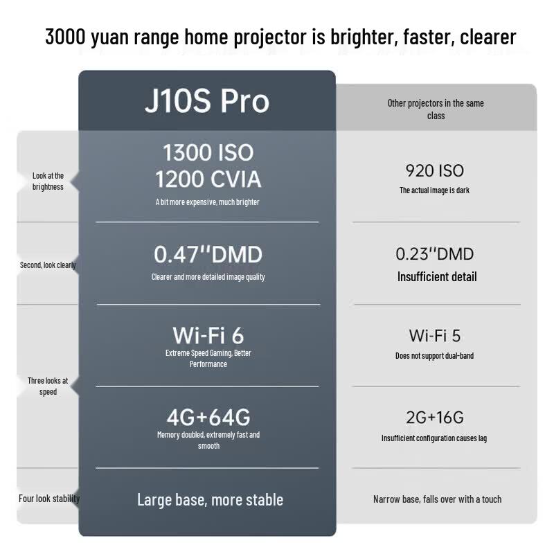 JMGO J10S Pro Projector