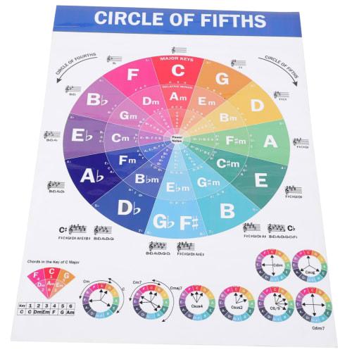 

Totority Music Education Poster - Piano Chord and Scale Guide for Beginners, Illustrated with Major Scales and Circle of Fifths, 40x60cm