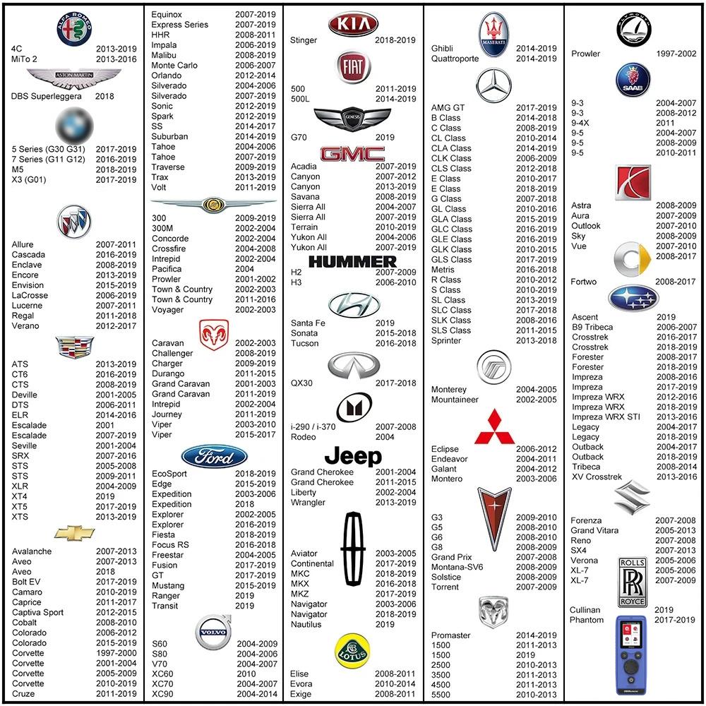 Outil de réinitialisation TPMS universel pour voiture Outil de capteur de surveillance de la pression des pneus de voiture U508/TPS10 Pour Ford Opel Jeep GMC Etc Outils de diagnostic