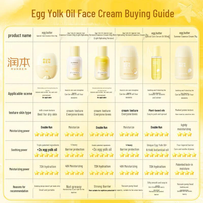 RUNBEN Baby Moisturizing Cream with Egg Yolk Oil