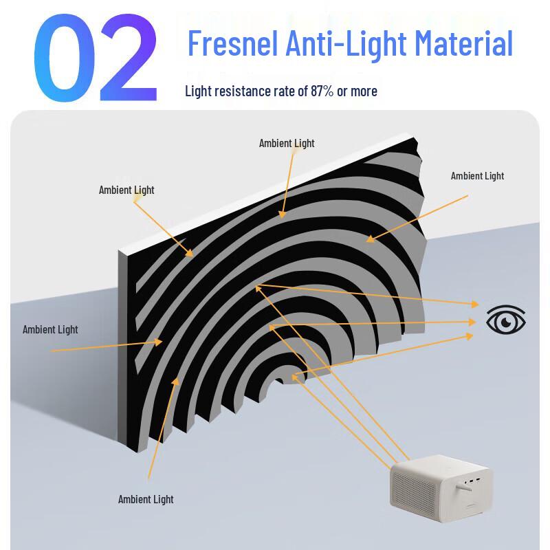 IN&VI 80-inch Fresnel Anti-Light Fixed Frame Projector Screen