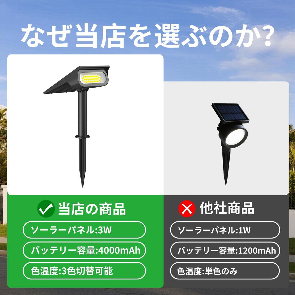 Intelamp Outdoor Sensor Waterproof Garden Light Largest Color Neutral Recessed Easy Solar-Powered Light, [Industry's 4000mAH, Dimmable, Adjustable],