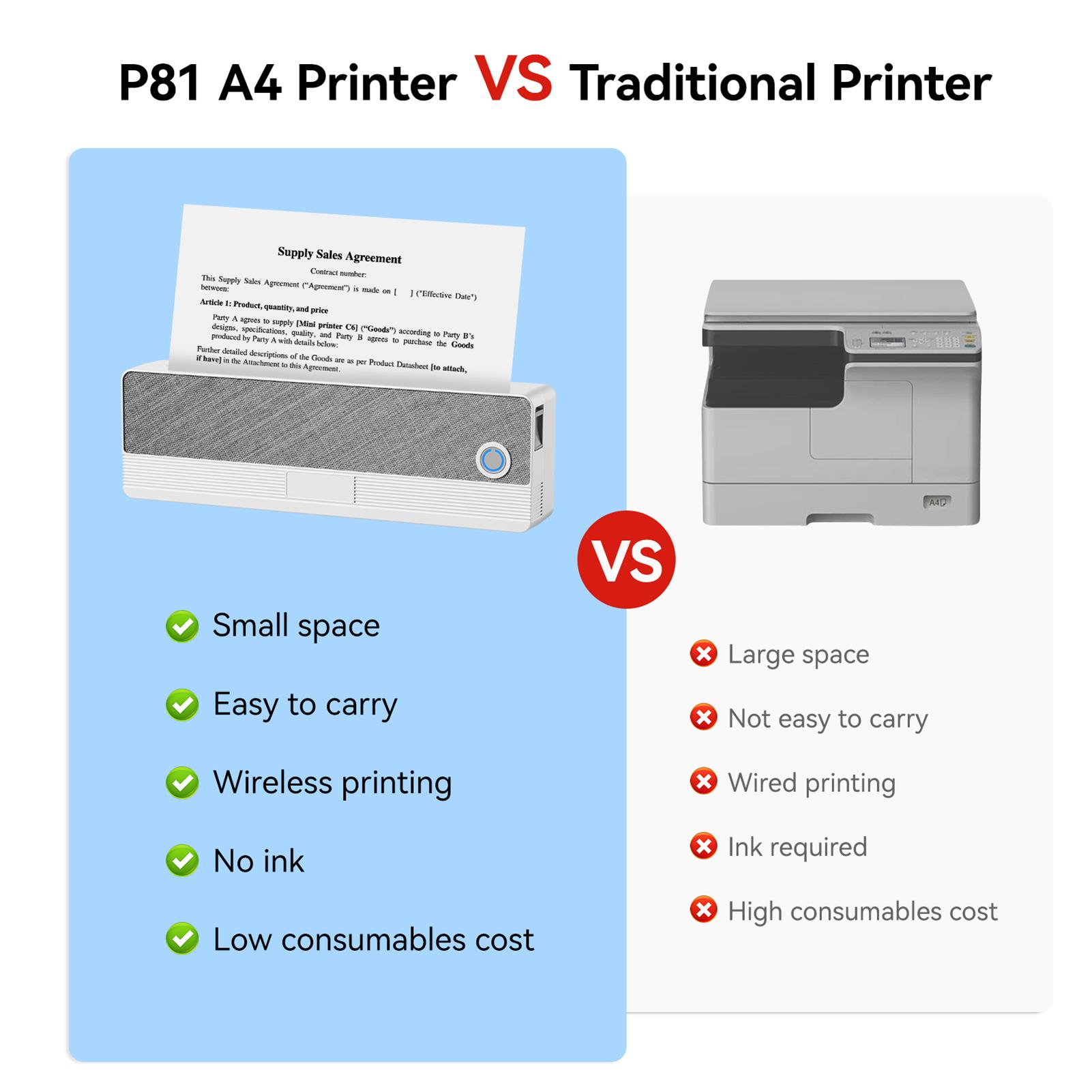 

PeriPage A4 Thermal Printer Wireless Printer Bluetooth APP for 56mm 77mm 107mm 210mm 216mm and US Letter Paper Width