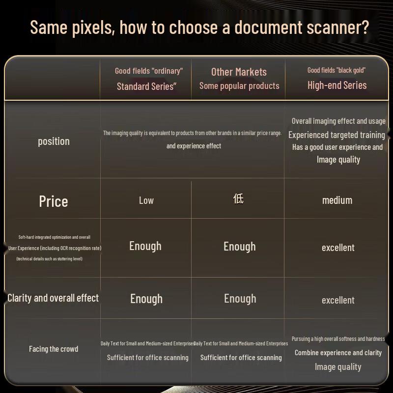 Liangtian 18MP A3 High-Speed Document Scanner with OCR CN plug (adapter included)