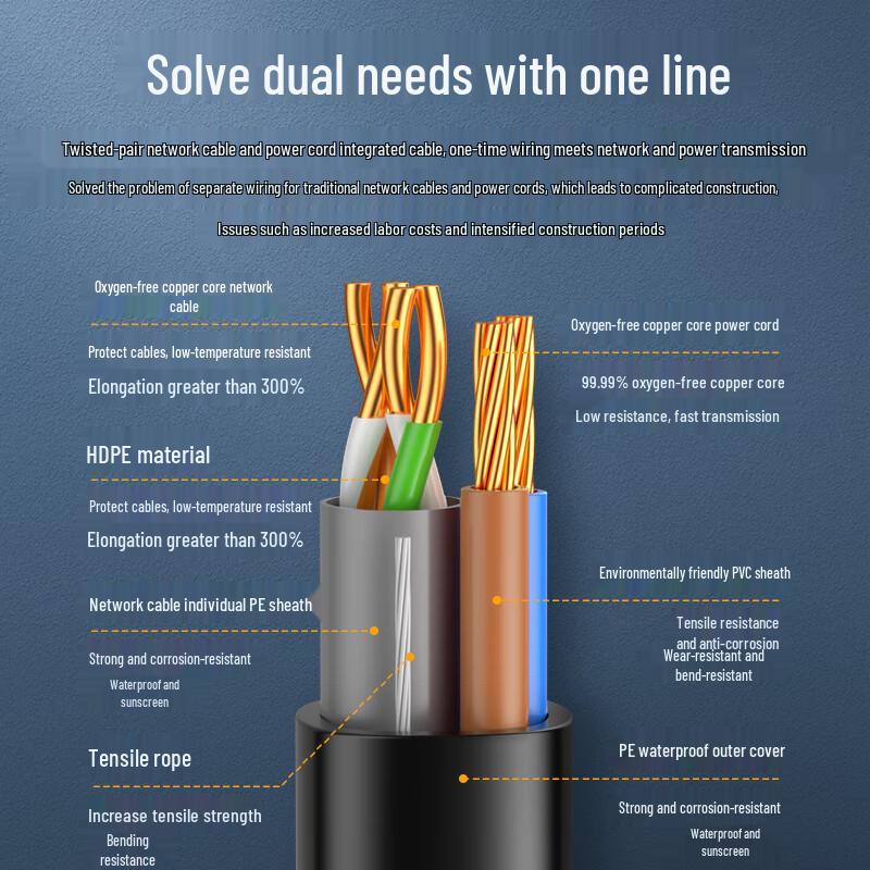 Zhongtian Hengke Cat5e Outdoor Integrated Network & Power Cable