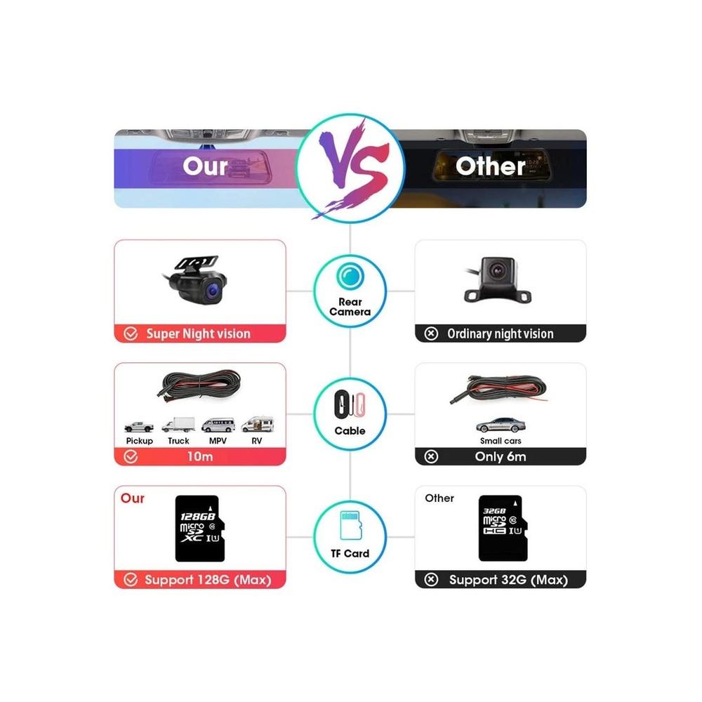 10-inchrror Dash Cam Night Vision 1080P Full Touch Screen Front and Rear View Backup Camera for Cars Loop Recording Streaming Media 170° Wide Angle P