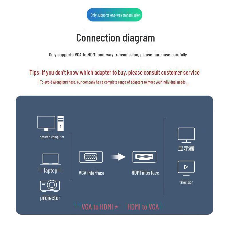 Biaz VGA zu HDMI Buchse Konverter mit Audio-Adapterkabel