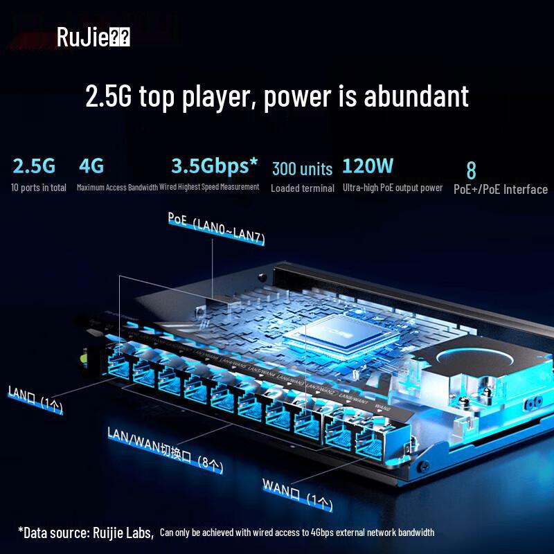 Ruijie AX3000 Wi-Fi 6 Wall-Mount AP Mesh System (CN version)