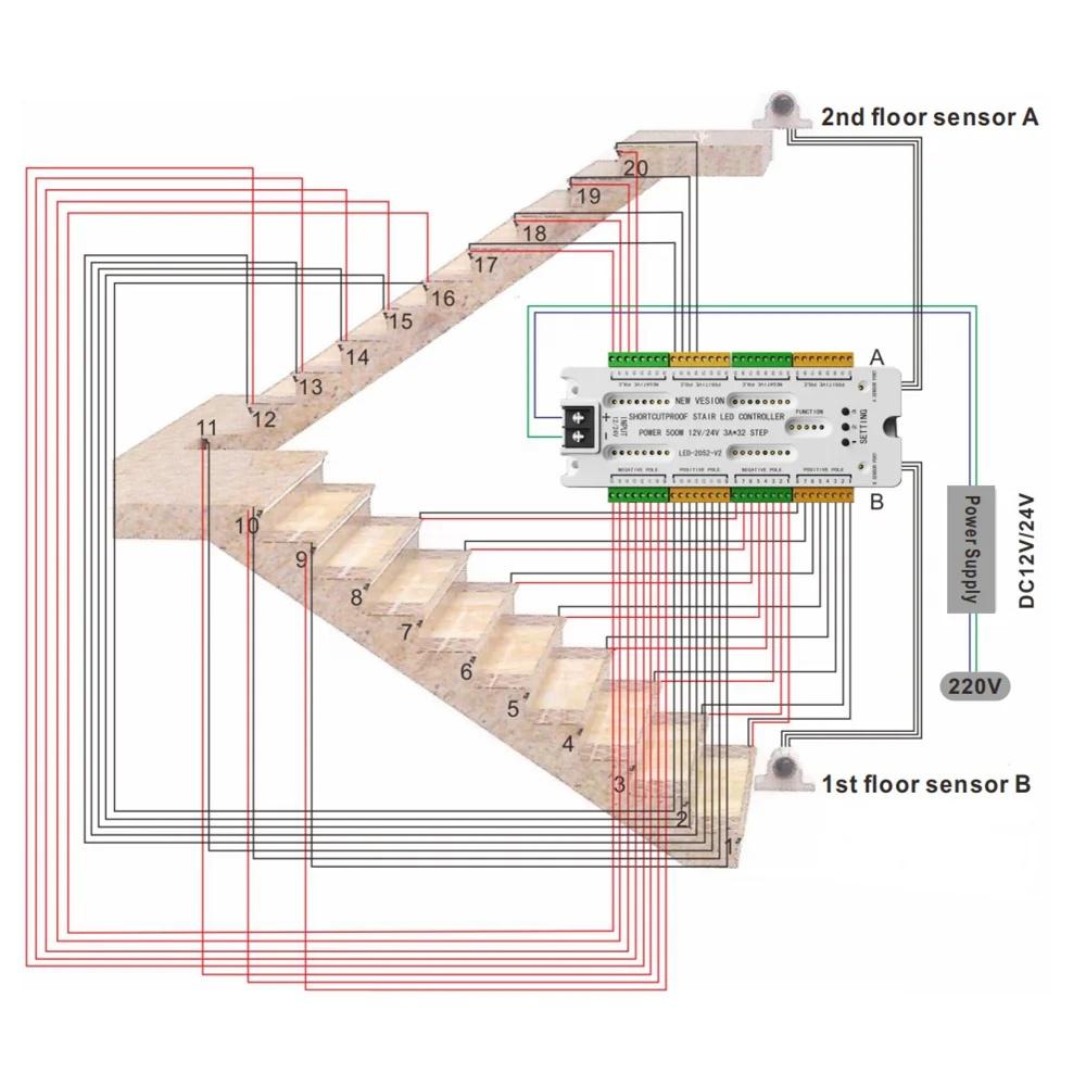 Stair LED Controller Motion Sensor Stairway Night Light Controller PIR