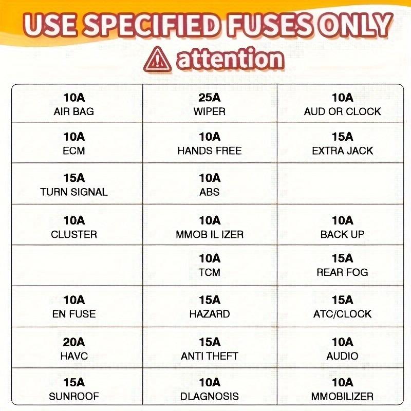 Kit Assortimento Fusibili a Lama per Auto 300 pezzi, 2A/3A/5A/7.5A/10A/15A/20A/25A/30A/35A/40A Auto Camion Automobilistico Medio Piccolo Fusibile Misto Moto