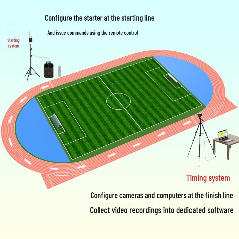 Electronic Sports Competition Timing System