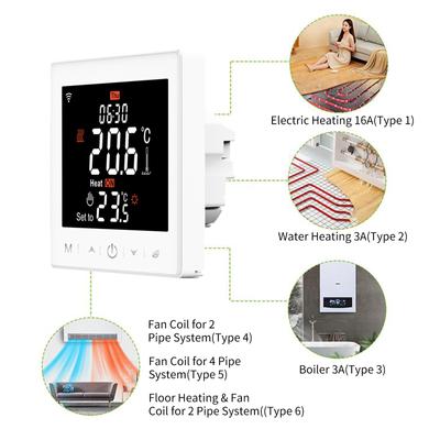 Inteligentna cewka wentylatora do termostatu systemu 4-rurowego WIFI/485 Modbus z aplikacją i sterowaniem głosowym 3.5