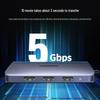 UGREEN 9-in-1 USB-C Multiport Docking Station