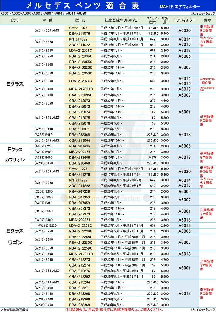MAHLE Air for Shooting 350 MAHLE Made by the OEM Filter Manufacturer Cleaner/Filter Mercedes-Benz C-Class, CLS, Brake, E-Class, Wagon, GLK, M-Class,