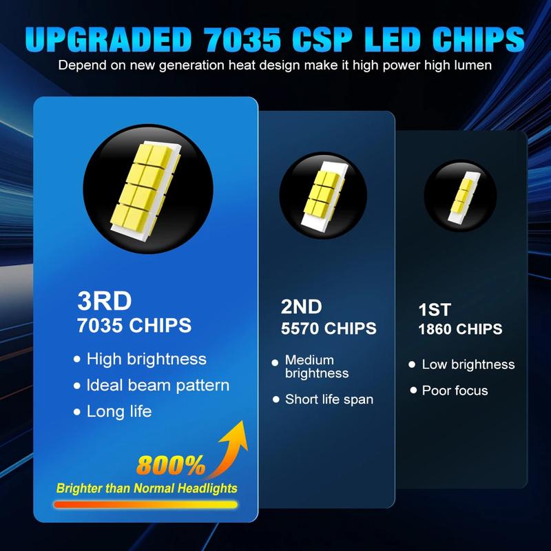 H7 LED Car Headlight Bulbs CSP Chips CANBUS 1300W High Power Wireless Auto Turbo Fan Headlamp Super Bright Foggers Plug&Play 12V