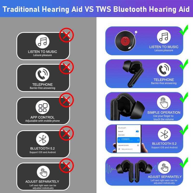 Mini sluchadla pro nedoslýchavost Bezdrátový zesilovač sluchu pro seniory Dobíjecí zesilovač zvuku Magic Ears