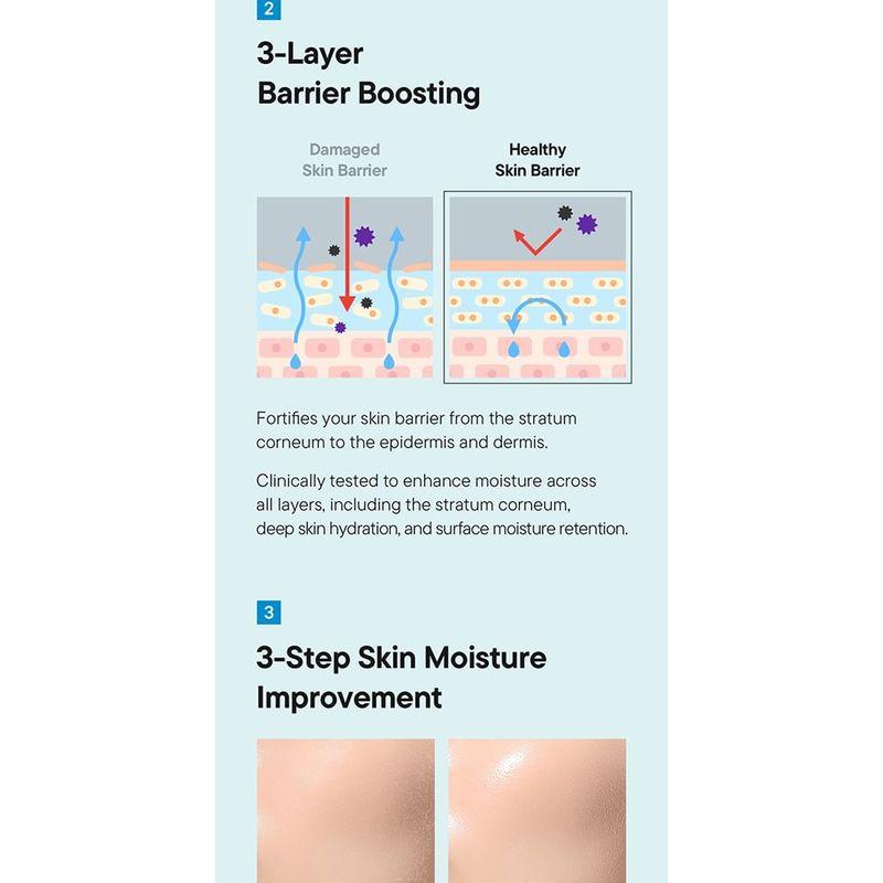 iUNIK - Beta-Glucan 3X Barrier Cream