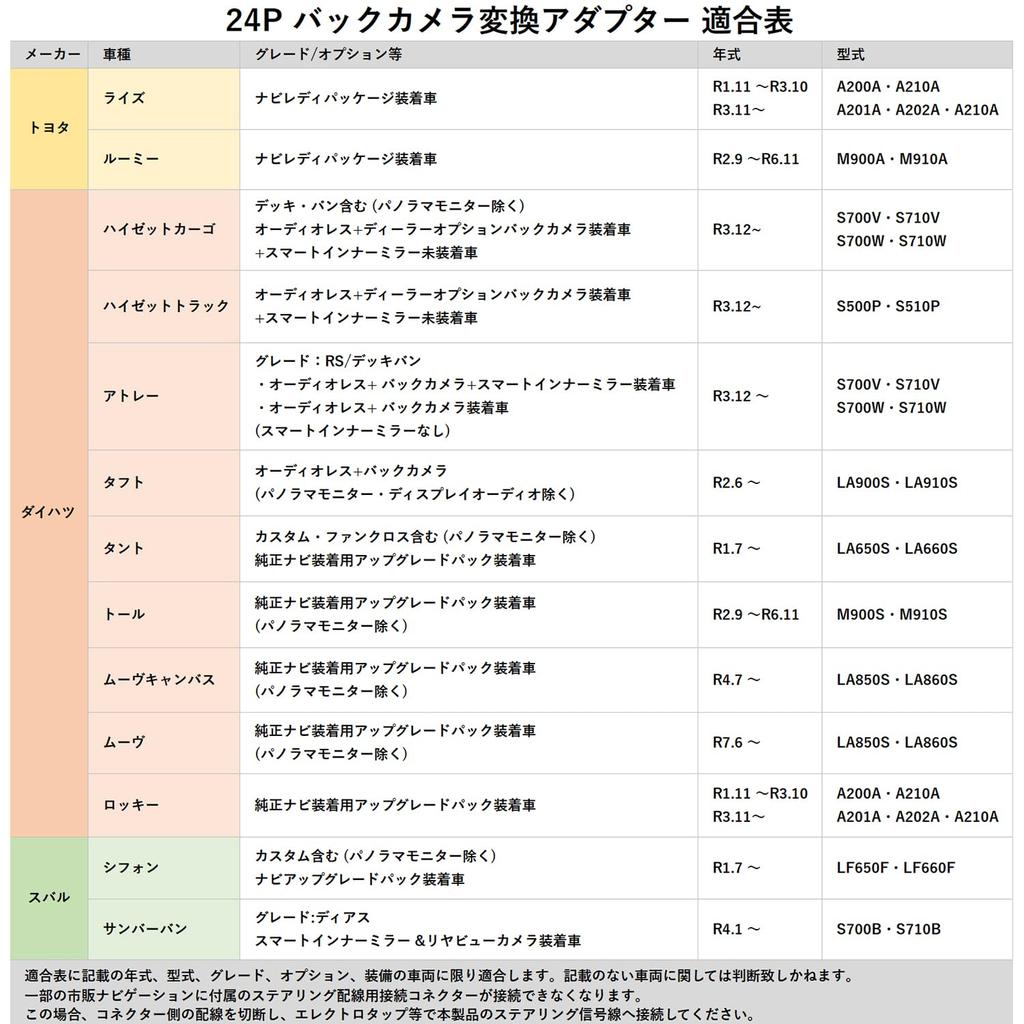 Daihatsu Genuine Back Camera Converter Commercial Navigation RCA 24 Pin Connector Steering Switch Car