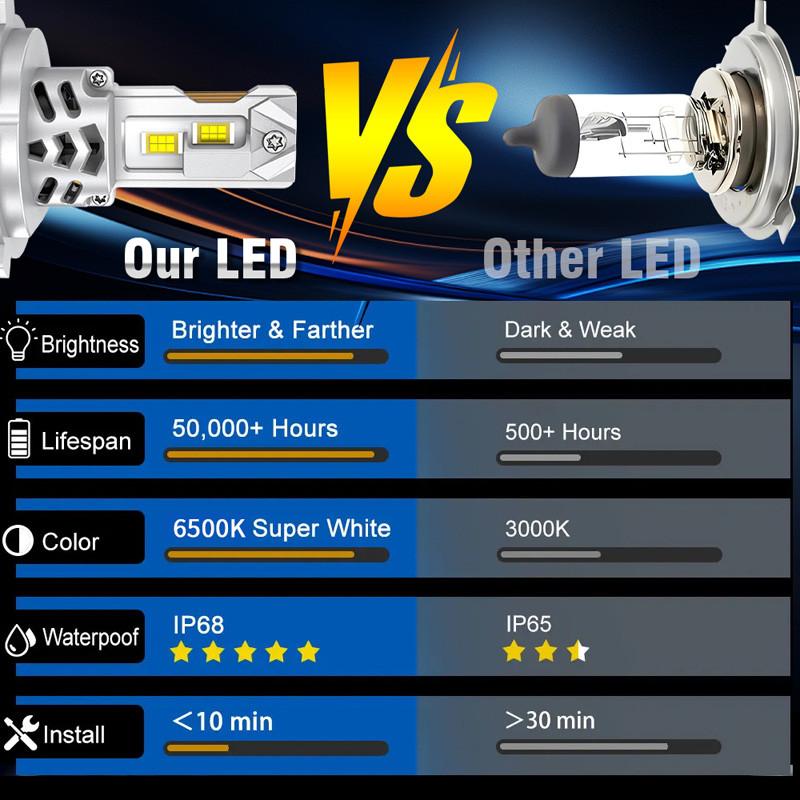 Universal 25000LM LED Headlight Bulbs Canbus H4/9003/HB2 CSP High Low Beam Car Light Turbo Led Diode Lamp 12V 6500K