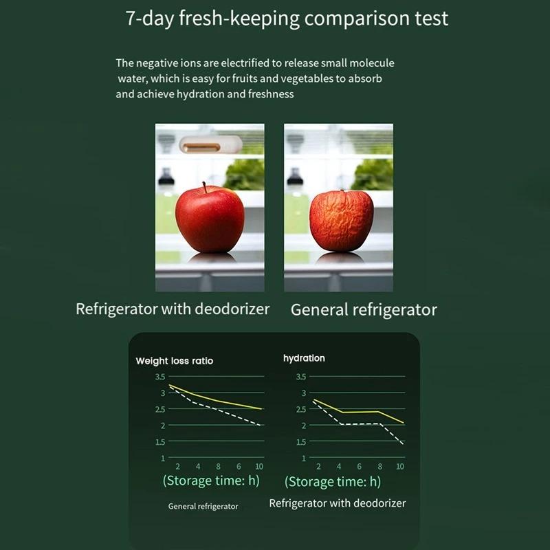 Air Fresher For Fridge Refrigerator Odor Eliminator Refrigerator Deodorizer Air Purifier For Refrigerator Refrigerator Odor Remo
