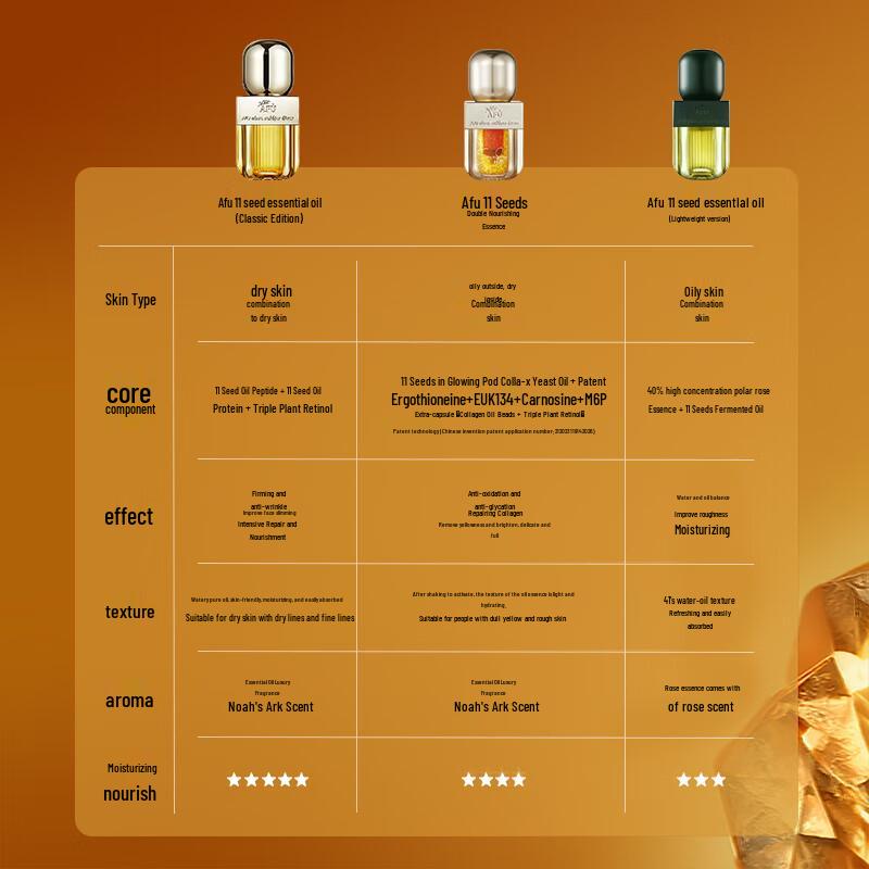 AFU 11-Seed Dual Nourishing Essence